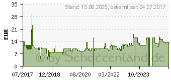 Preistrend fr INTELLINET INT Cat6a Steck+Cat7 Rohkabel 10m schwar (741057)