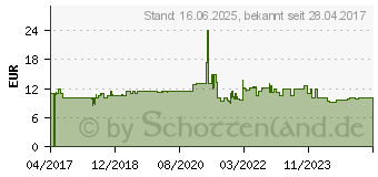 Preistrend fr TRENDNET - Abisolierwerkzeug (TC-CT70)