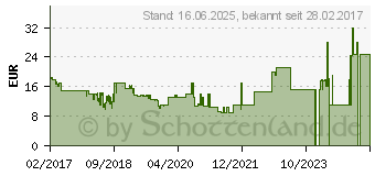 Preistrend fr ARCTIC TV Basic L TV und Monitor-Wandhalterung fr Bildschirme von 42 bis 80 (AEMNT00041A)