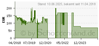 Preistrend fr Huawei Y6 2018 16GB schwarz (51092HJV)