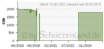 Preistrend fr Lenovo ThinkPad X1 Yoga 3rd Gen (20LD002HGE)