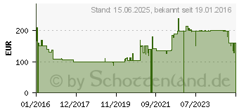 Preistrend fr LANDMANN 11503 Dorado 3535