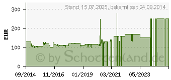 Preistrend fr LANDMANN Feuerkorb 11811 Stars & Moon schwarz Holzkohle 1160401