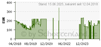 Preistrend fr Huawei Y7 2018 16GB blau (51092HHM)