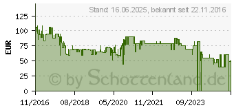 Preistrend fr FAKIR 9177003 Kaave Mokka-Maschine Wei/Schwarz 321