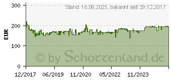 Preistrend fr BOSCH Akku-Hobel GHO 12V-20 ohne Akku ohne Ladegert (06015A7000)