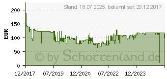 Preistrend fr BOSCH Professional GSB 18V-28 Akku-Bohrschrauber 18V Li-Ion ohne Akku (06019H4100)