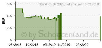 Preistrend fr LG 43 Zoll UHD 4K LED-TV 43UK6300LLB