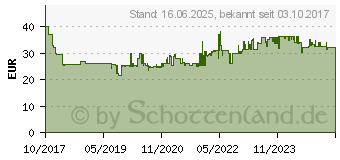 Preistrend fr PANASONIC Rundzellen-Ladegert NiMH BQ-CC63 Micro (AAA), Mignon (AA) (52063E00)