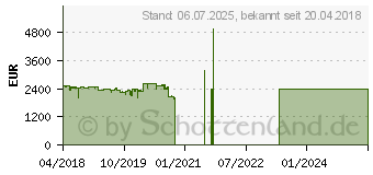 Preistrend fr Lenovo ThinkPad X1 Carbon (20KH006MGE)