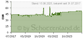 Preistrend fr JABRA Link 370 UC (14208-07)