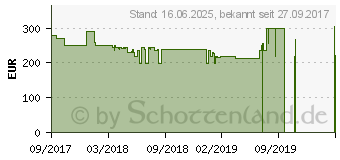 Preistrend fr HP 255 G6 Notebook (2UB86ES)