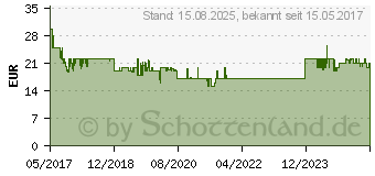 Preistrend fr OLYMPIA Fenster- und Trsicherung Silber (5979)