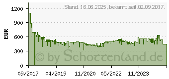 Preistrend fr KRUPS Evidence EA8918 One-Touch-Cappuccino Vollautomat