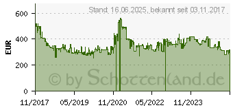 Preistrend fr KITCHENAID 5K45SSEOB Classic