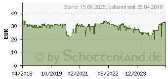 Preistrend fr Cherry KC 6000 Slim Deutschland schwarz (JK-1600DE-2)