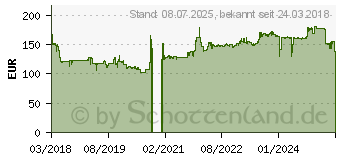 Preistrend fr Pirelli Scorpion A/T Plus 265/70R16 112T