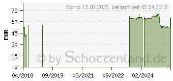 Preistrend fr Pace PC20 205/70R15 96H