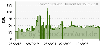 Preistrend fr Dunlop D110 80/90-16 43P