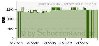 Preistrend fr Wortmann 23,8 Zoll Terra All-in-One 2415HA Greenline (1009606)