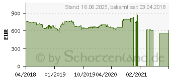 Preistrend fr Lenovo Tablet 10 (20L3000KGE)