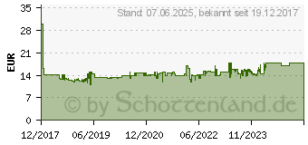 Preistrend fr WOLF-GARTEN Eschen-Stiel ZM 170 (71AED009650)