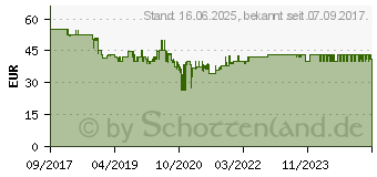 Preistrend fr BRAUN HT 3110 WH PurEase (0X23010011)