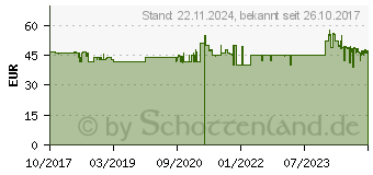 Preistrend fr DIGITUS 1 DP Eingang - 2 DP Ausgnge 4K (DS-45404)