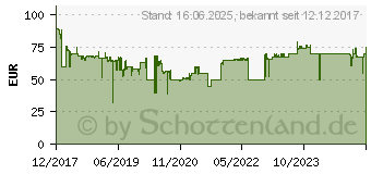 Preistrend fr BOSCH Home and Garden EasyAquatak 100 Hochdruckreiniger 100 bar Kaltwasser (06008A7E00)