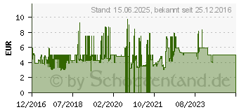 Preistrend fr SCHLEICH - 13828 Ziege E3CDB934