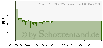 Preistrend fr Sony 50 Zoll Full-HD LED-TV KDL-50WF665