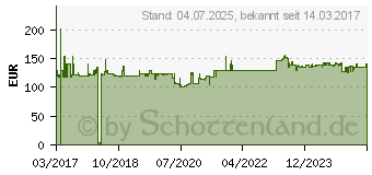 Preistrend fr DIGITUS CAT7 Verlegekabel S/FTP 1200 Mhz 100m Duplex orange (DK-1743-VH-D-1)