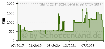 Preistrend fr EXTREME NETWORKS 210-24P-GE2 (16569)