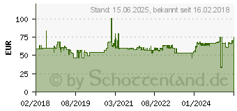 Preistrend fr Logitech MK540 Advanced Schweiz (920-008677)