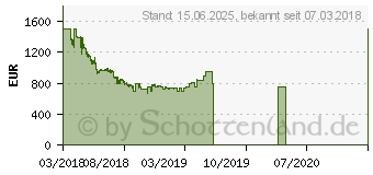 Preistrend fr Samsung 55 Zoll Flat Premium UHD TV NU8009 (2018)