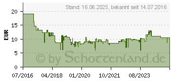 Preistrend fr BOSCH Accessories Fugenschneider Maii 32 SLC 1St. (2608662575)