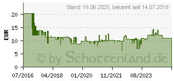 Preistrend fr BOSCH Accessories Tauchsgeblatt Maii 52 APB 1St. (2608662574)