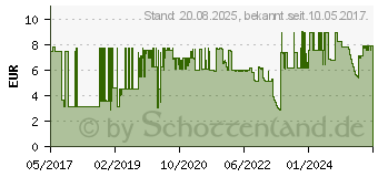 Preistrend fr EINHELL Ersatzspule 3405685 Passend fr: Einhell GC-ET 4530