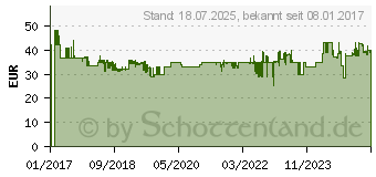 Preistrend fr KRCHER Hochdruckschlauch mit Pistole Passend fr Krcher (2.643-912.0)