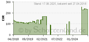 Preistrend fr Telekom Speedport Smart 2 (40340558)