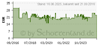 Preistrend fr SEVERIN -severin-wasserkocher-wk-3494-kabellos-wei-schwarz-3494 3494[976]