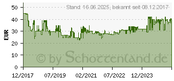 Preistrend fr BOSCH PROFESSIONAL Transportkiste L-BOXX 136 ABS Blau, Rot (L x B x H) 442 x 357 x 151mm (1600A012G0)