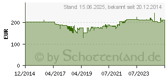 Preistrend fr KERKMANN -kerkmann-prospekt-bodenstnder-first-4-fcher-6596 6596[5628]