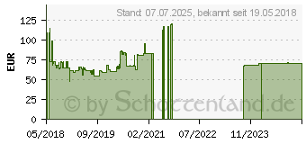 Preistrend fr Metzeler MCE6 Days Extreme 90/100-21 57R