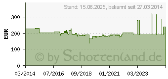 Preistrend fr KERKMANN -kerkmann-garderobenstnder-tec-art-anthrazit- 6071[5628]