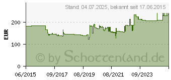 Preistrend fr SHNGEN SNG 0601005 - Krankentrage K,2 x klappbar, Chemiefasergewebe