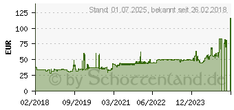 Preistrend fr Antec VSK3000 Elite schwarz