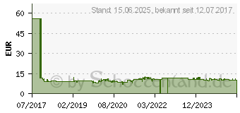 Preistrend fr BRENNENSTUHL -brennenstuhl-steckdosenleiste-bremounta-6-fach-schwarz 1150650316