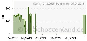Preistrend fr Archos Core 60S