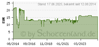 Preistrend fr MERTEN & Storck Merten M-Pure-Rahmen, 4 fach, polarwei, (MEG4040-3619)